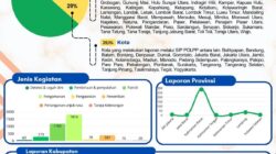 Terus Berprestasi! Satpol PP Lutim Tempati Peringkat 3 Nasional dalam SIP Pol PP