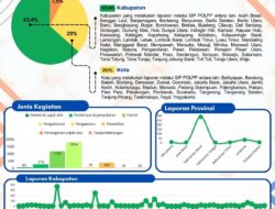 Terus Berprestasi! Satpol PP Lutim Tempati Peringkat 3 Nasional dalam SIP Pol PP